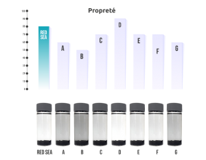 Test de propreté charbon actif Reef Spec Carbon de Red Sea