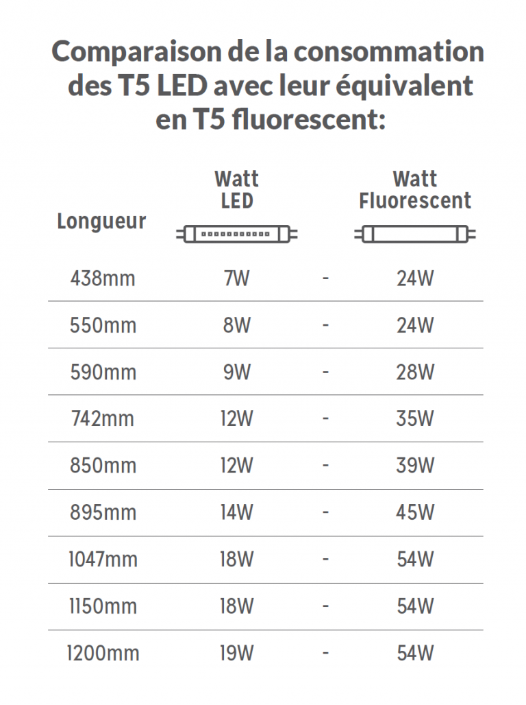 Présentation des T5 LED d'Aquarium Systems Récifal News