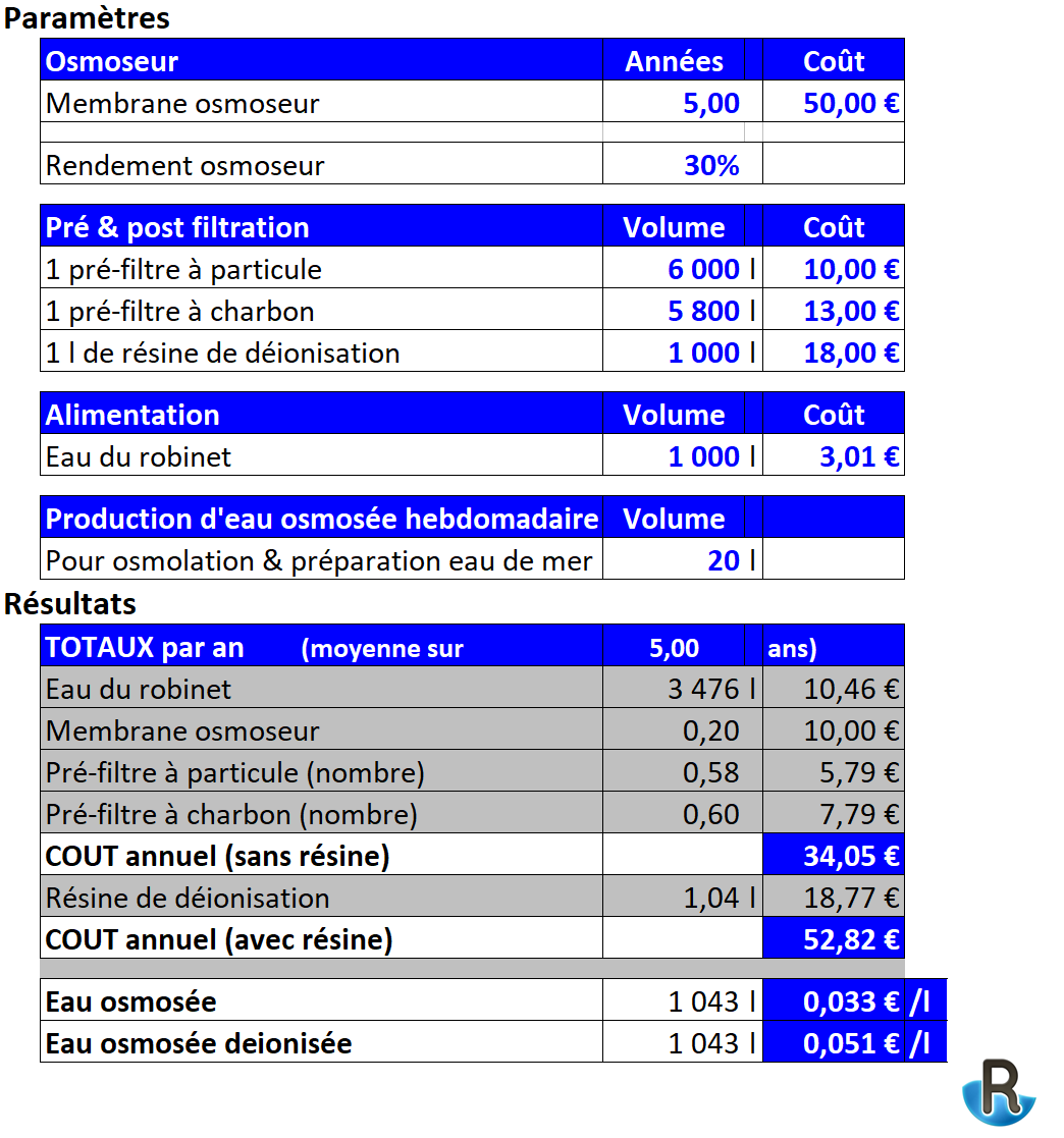 Utiliser Un Osmoseur Pour Son Bac Récifal – Partie 3 - Récifal News