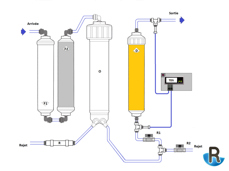 recifal-france • Comment brancher un osmoseur ou une ultra filtration ? : l' osmoseur