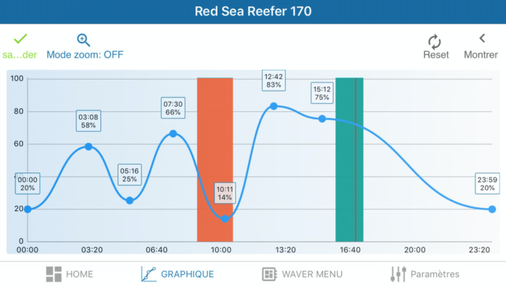 tuto-appli-rossmont-waver-mover-riser-graphique