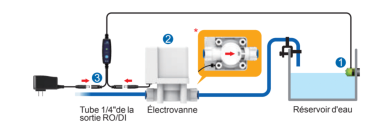 autoaqua-smart-asov-auto-shut-off-valve-montage-avec-arret-automatique