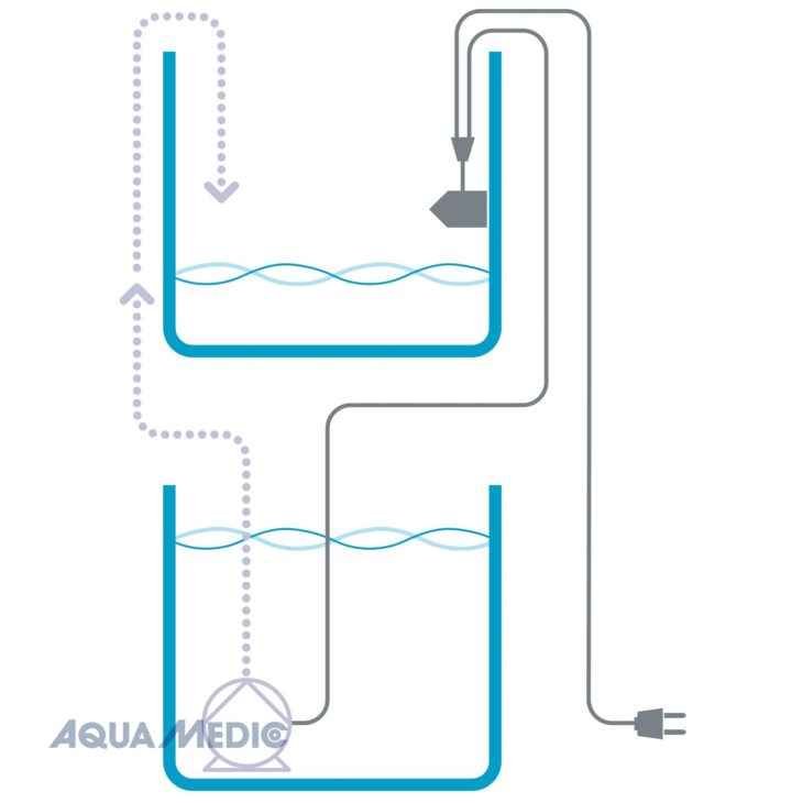 aquamedic refill system easy