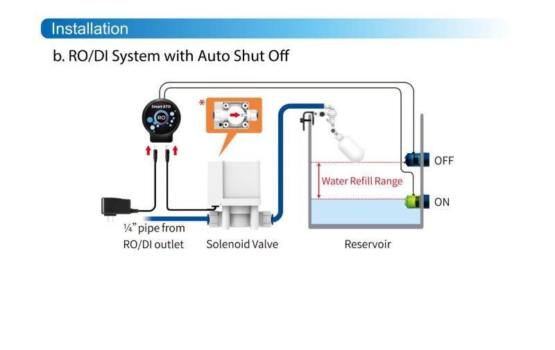 auto aqua smart RO montage 2