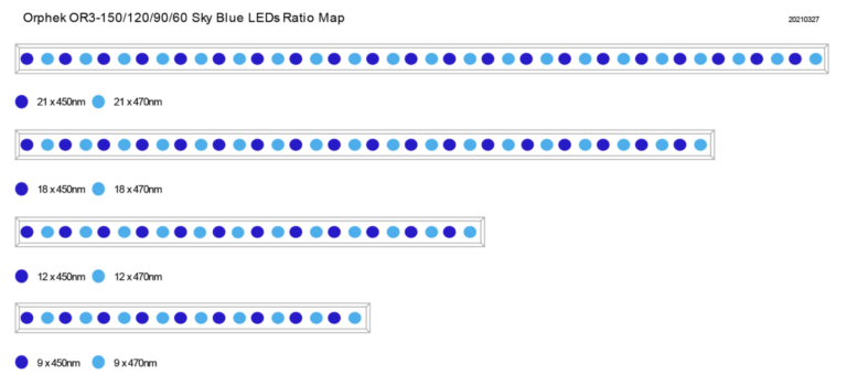 OR3 Blue Sky - Barre LED pour aquarium récifal - Orphek