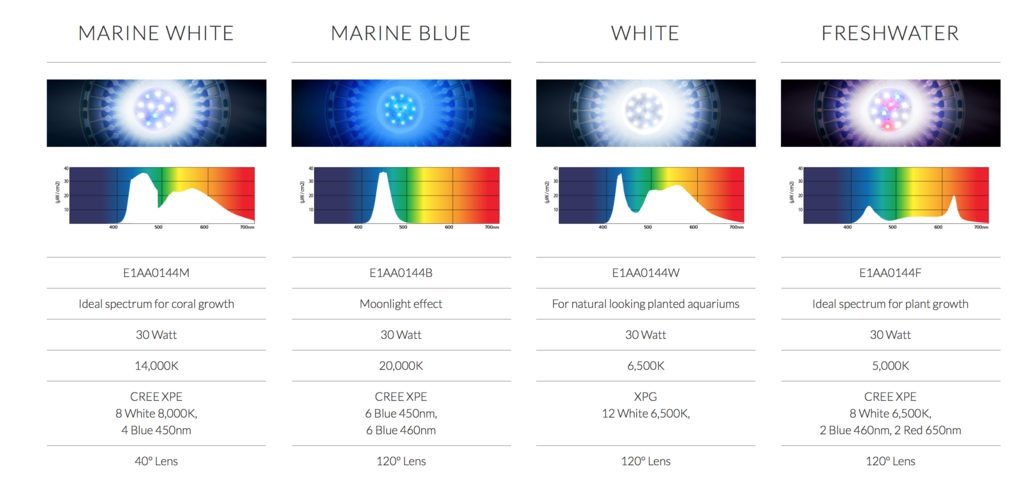 aquarium-systems-arcadia-eco-aqua-led-14k-img19.png