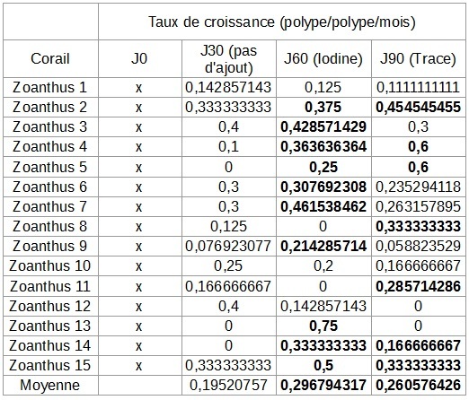 elos-iodine-trace-croissance.jpg