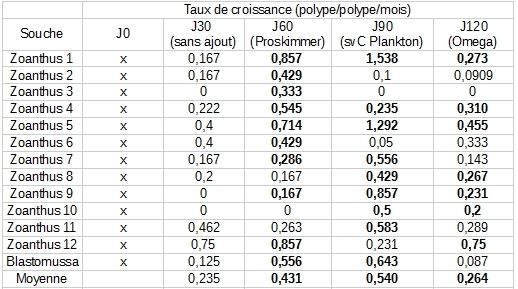 tableau-taux.jpg
