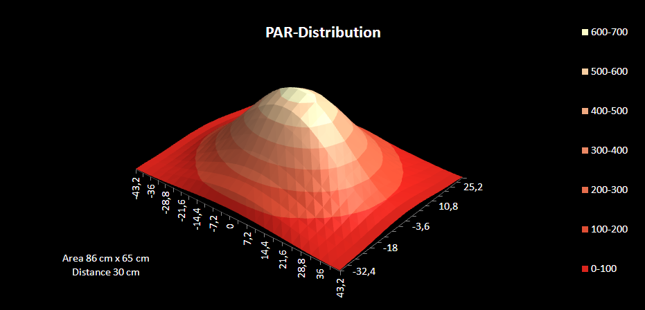 PAR.png