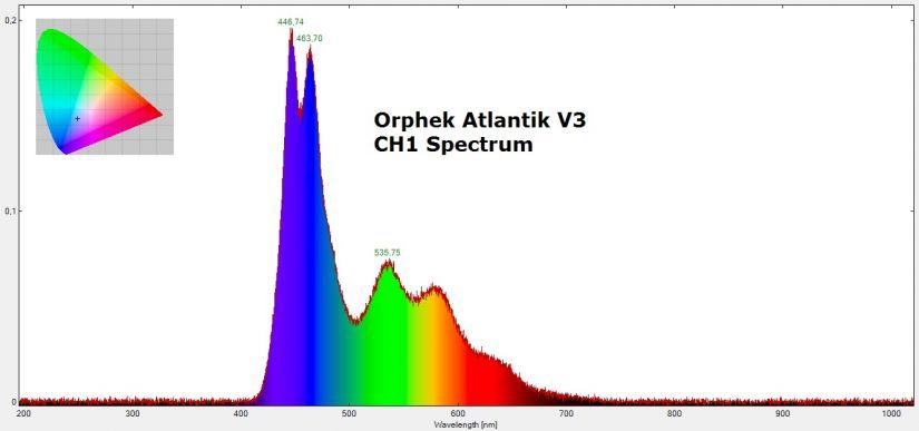 Orphek-Atlantik-v3-img03.jpg