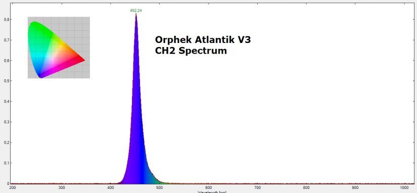 Orphek-Atlantik-v3-img05.jpg