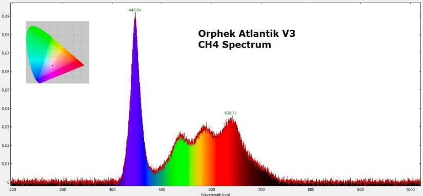 Orphek-Atlantik-v3-img09.jpg