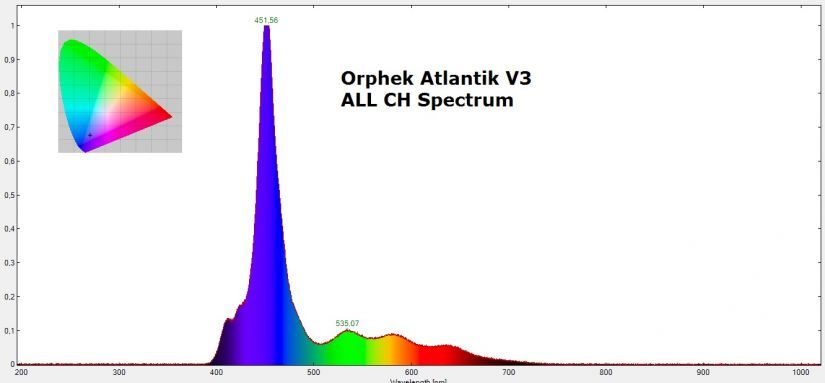 Orphek-Atlantik-v3-img11.jpg